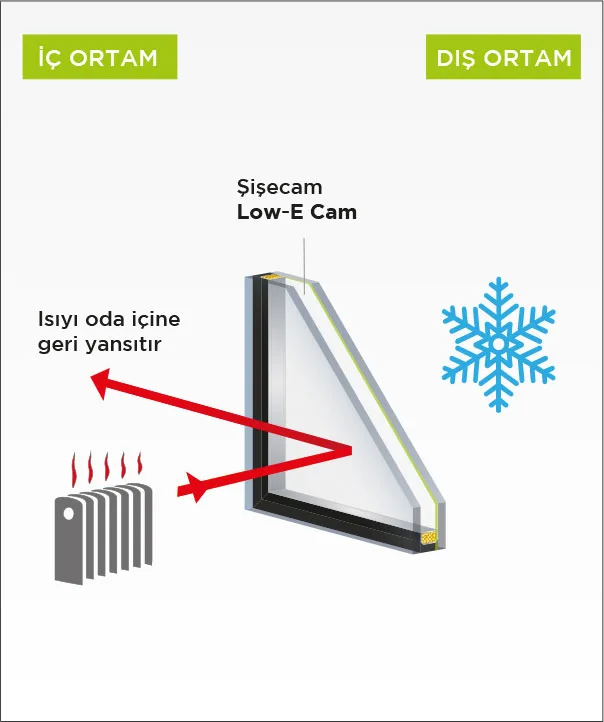 double-glazed insulating glass Isıcam S