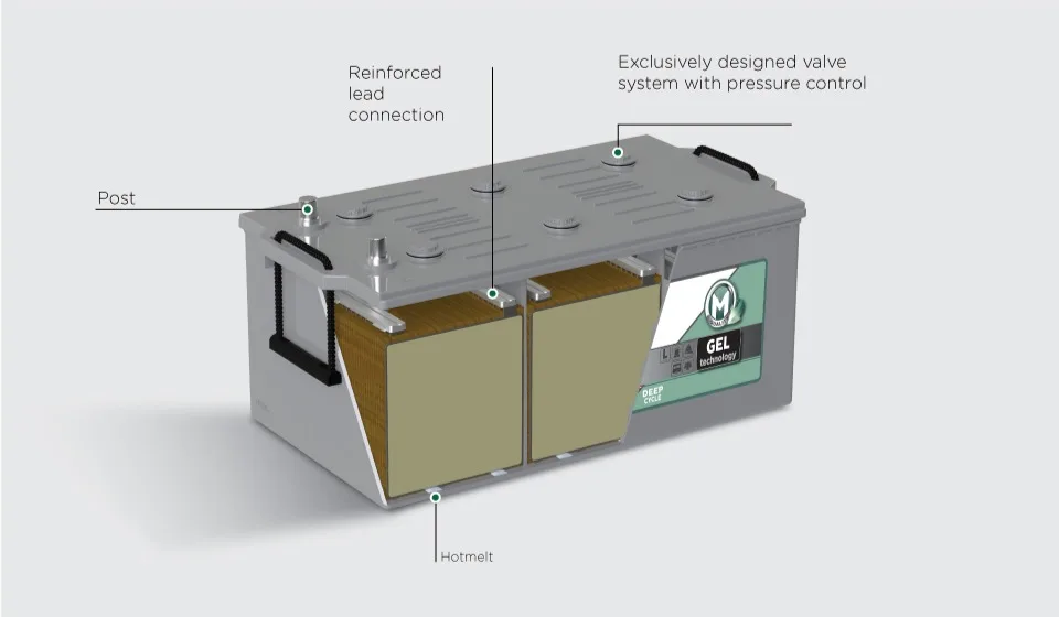 GEL batteries