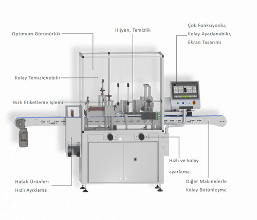 High-Capacity Labeling Machine for Round Surfaces