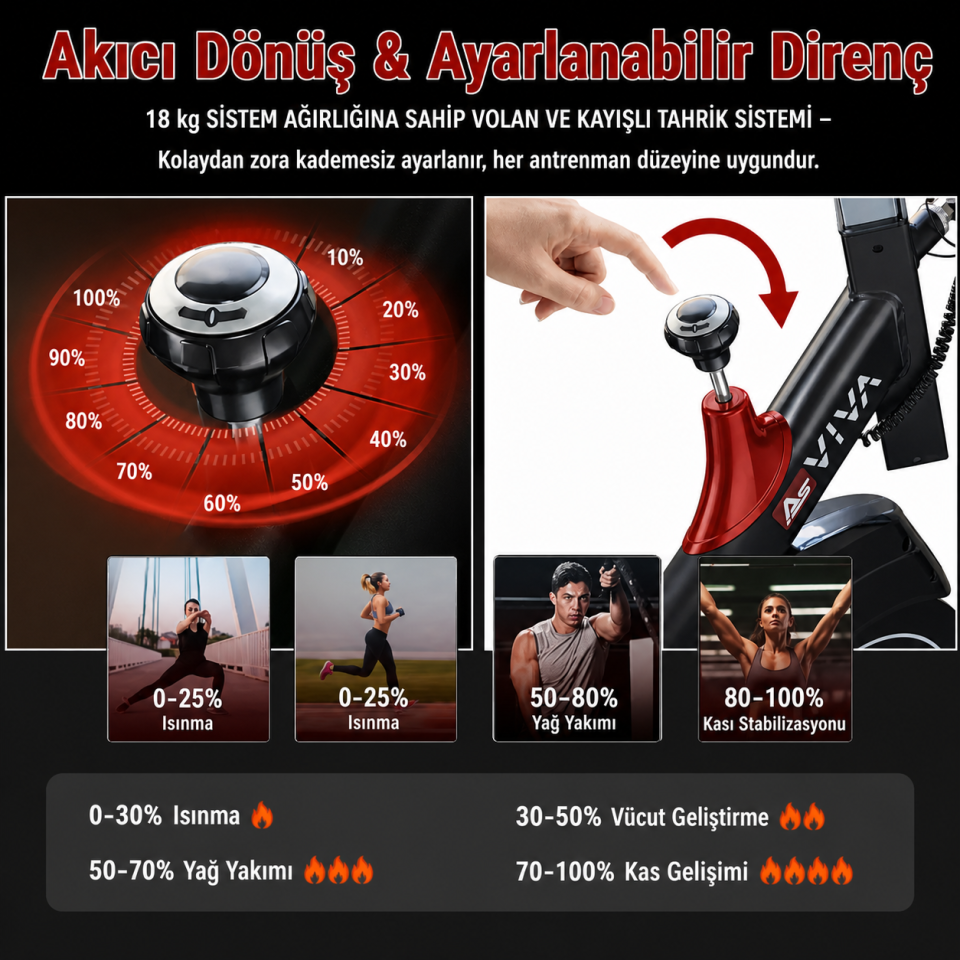 دراجة AsVIVA S11 الثابتة | دراجة لياقة وكارديو احترافية للمنزل